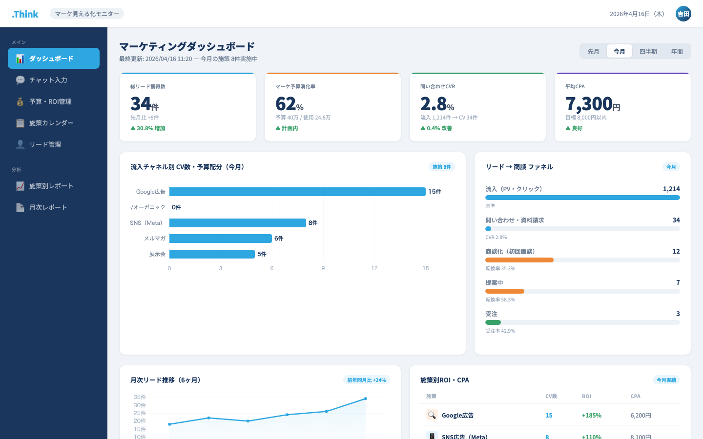 マーケ見える化モニター ダッシュボード画面