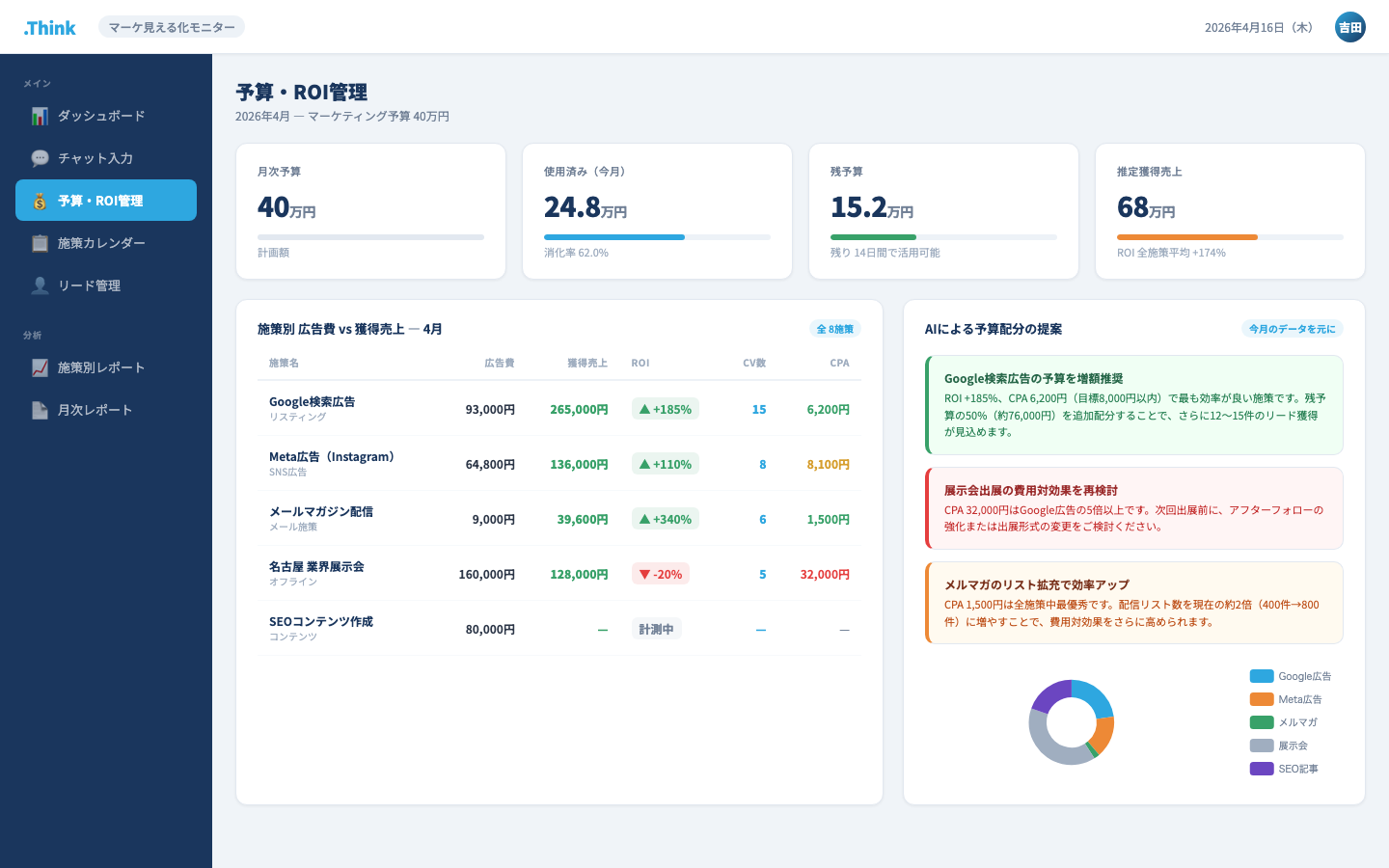マーケ見える化モニター ROI分析画面